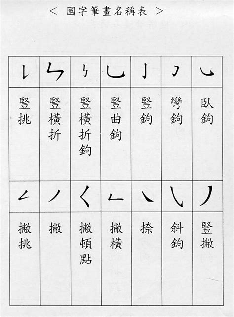 筆畫22的字|總筆畫為22畫的國字一覽,字典檢索到1760個22畫的字